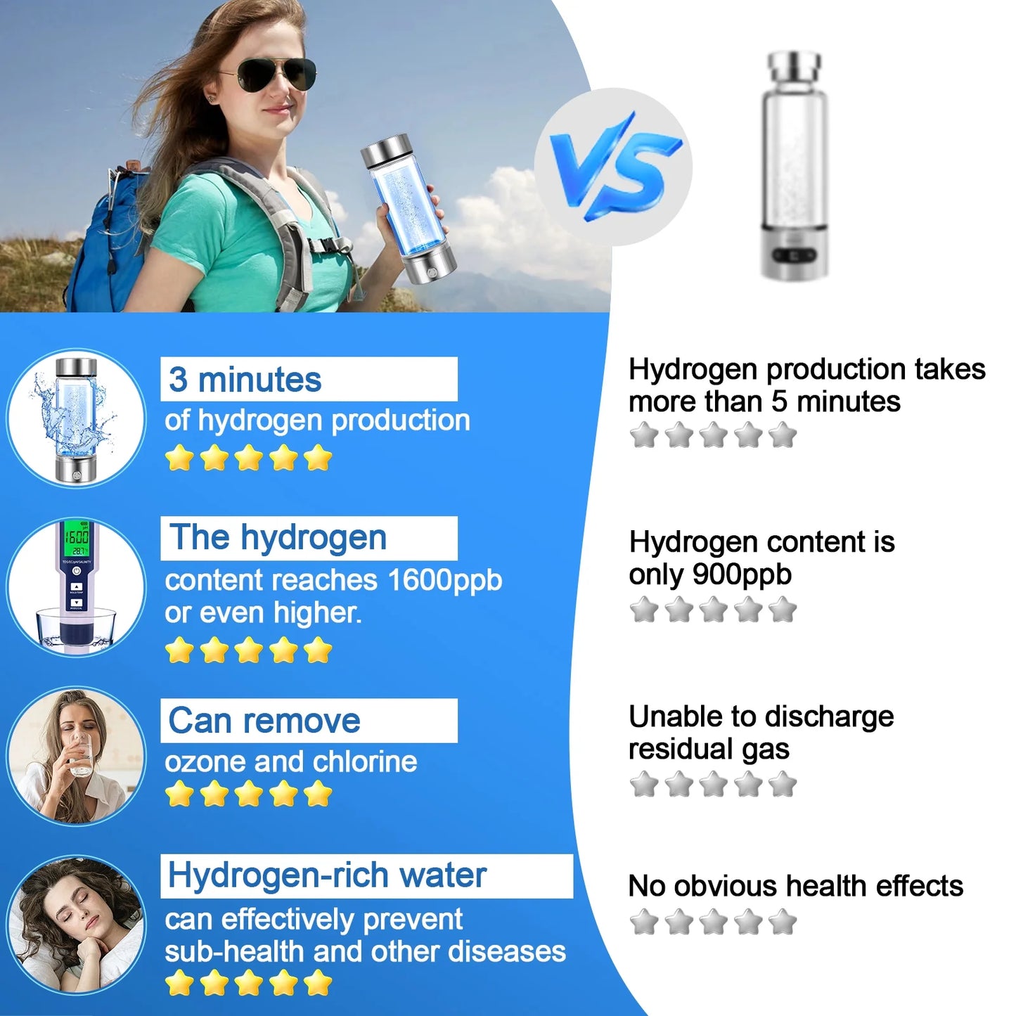 Hydrogen Water Generator Alkaline Maker Portable Water Ionizer Bottle